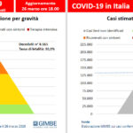I casi confermati al 26 marzo sono 80.539, ma quanti sono davvero i casi di infezione da coronavirus in Italia?