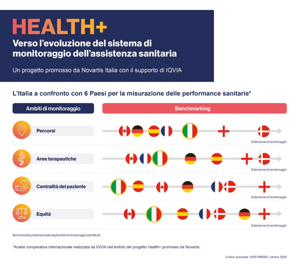 Come monitorare la sanità? Dati predittivi, risultati clinici ed esperienza dei pazienti: nasce Health+, una proposta per un sistema più equo, efficace e sostenibile 1 Come monitorare la sanità? Dati predittivi, risultati clinici ed esperienza dei pazienti: nasce Health+, una proposta per un sistema più equo, efficace e sostenibile