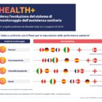 Come monitorare la sanità? Dati predittivi, risultati clinici ed esperienza dei pazienti: nasce Health+, una proposta per un sistema più equo, efficace e sostenibile