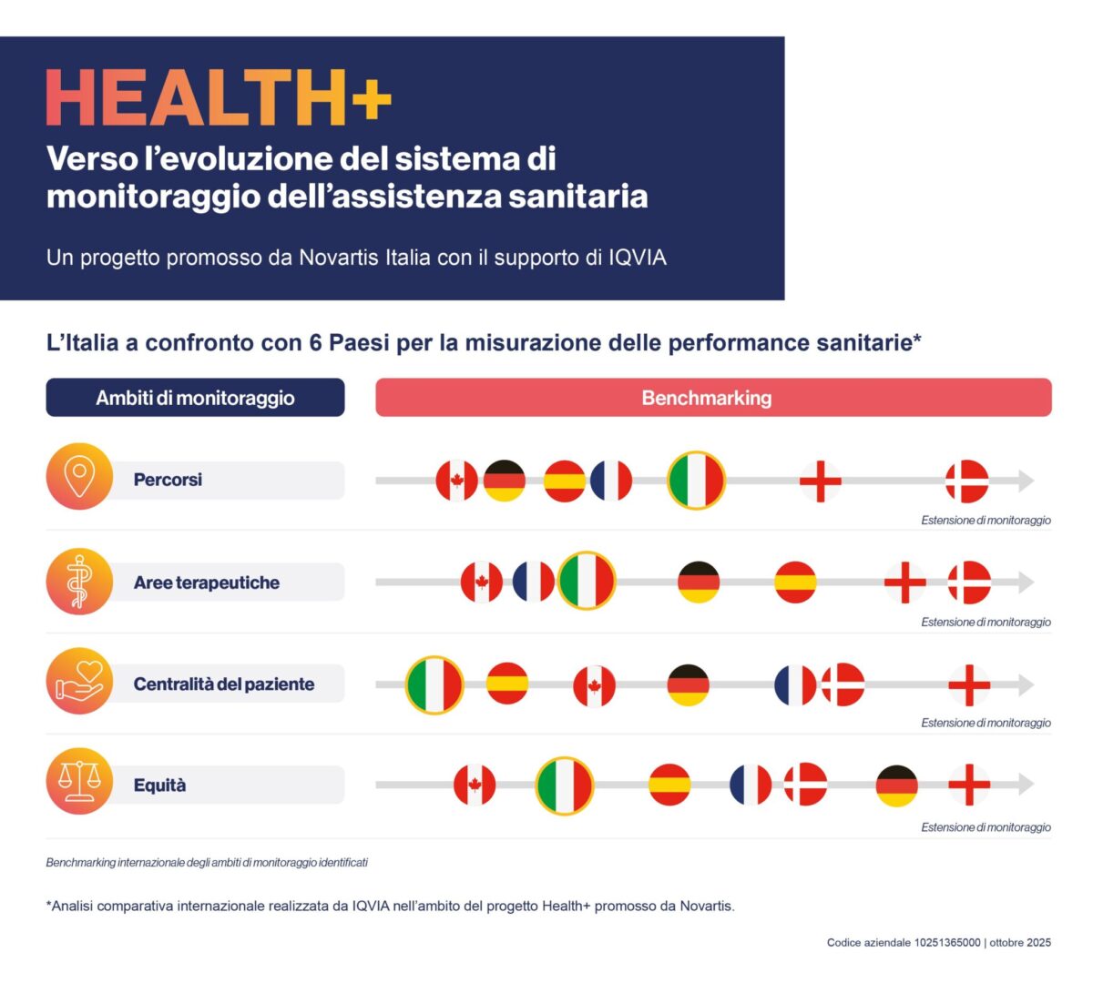 Come monitorare la sanità? Dati predittivi, risultati clinici ed esperienza dei pazienti: nasce Health+, una proposta per un sistema più equo, efficace e sostenibile