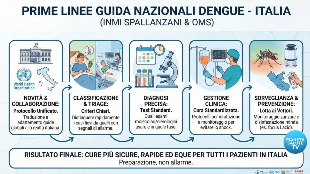 Dengue: Arrivano le Linee Guida Italiane. Più sicurezza e protocolli unificati per la nostra salute