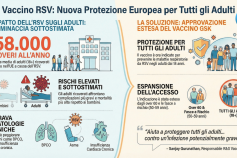Virus Respiratorio Sinciziale: l’UE approva il vaccino GSK per tutti gli adulti dai 18 anni in su