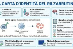 Svolta nella Trombocitopenia Immune: l’UE approva il primo inibitore BTK che agisce sulle cause profonde della malattia