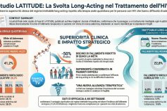 HIV: la terapia iniettabile a lunga durata supera l’efficacia della pillola quotidiana