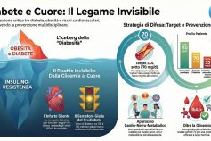 Diabete e rischi cardiaci: come la prevenzione cardiometabolica protegge il cuore dalle complicanze silenti