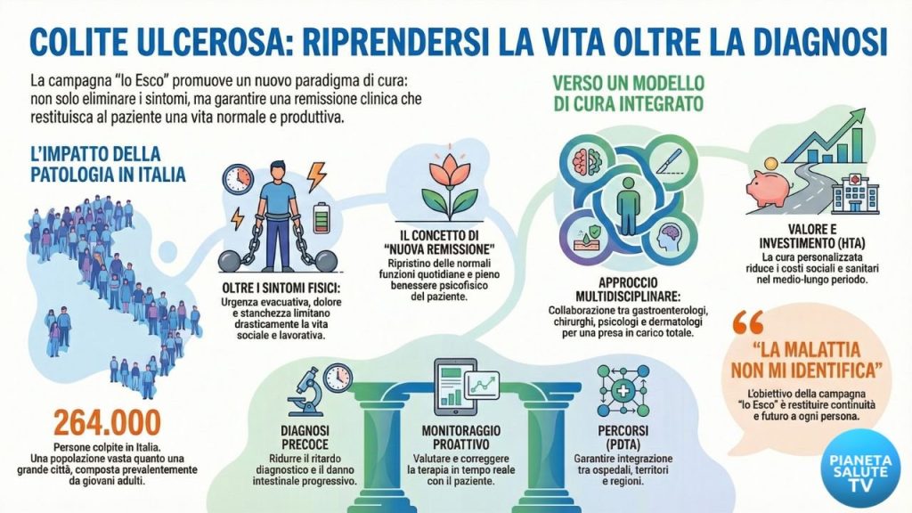 "Io Esco" campagna di comunicazione sulla colite ulcerosa