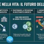 Investing for Life Health Summit