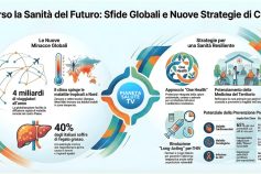 Sanità Pubblica 2026: le Sfide Globali tra Cambiamento Climatico e One Health