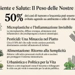 Ambiente, Salute e Futuro: La Nuova Frontiera della Prevenzione (Dagli Atti del Convegno Nazionale AIL)