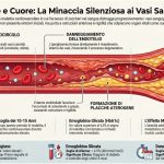 Diabete e Salute Cardiovascolare: Le Nuove Frontiere della Prevenzione