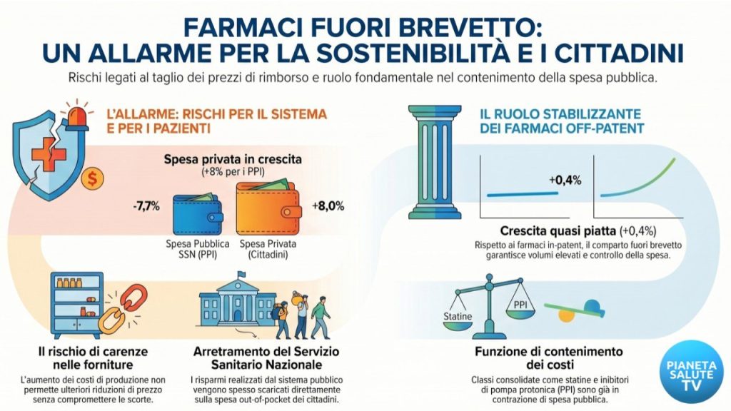 Farmaci: cittadini rischieranno di pagare di più. Egualia avverte “tagliare il prezzo di rimborso dei farmaci a brevetto scaduto è un errore”