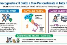 FARMACOGENETICA IN ITALIA: TEST DIFFUSI MA ACCESSO DISOMOGENEO