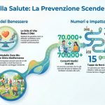 Salute in piazza: ASC presenta al Ministero l'ottava edizione del Tour della Salute