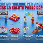 Aderire per vincere - Perché l'aderenza terapeutica è una priorità sociale