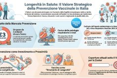 Prevenzione Vaccinale e SSN: Il Futuro della Longevità in Salute