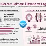 La medicina non è neutra: perché la salute delle donne è la nuova frontiera della democrazia
