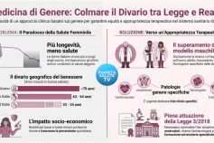La medicina non è neutra: perché la salute delle donne è la nuova frontiera della democrazia