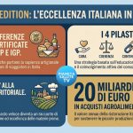 Origini Edition: Fondazione Qualivita e Gruppo Avolta alleati per il Made in Italy certificato