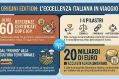 Origini Edition: Fondazione Qualivita e Gruppo Avolta alleati per il Made in Italy certificato