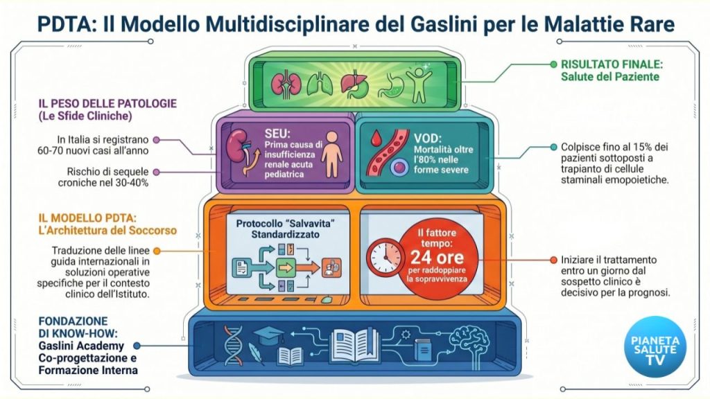 Malattie rare e PDTA