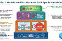 Malattie rare e percorsi di cura condivisi: al Gaslini un modello multidisciplinare per SEU e VOD