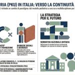 Infografica Fenilchetonuria (PKU)