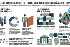 Fenilchetonuria (PKU): Le Sfide della Transizione e il Diritto alla Cura Uniforme in Italia