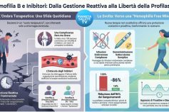 Emofilia B e inibitori: la nuova era della profilassi sostenuta da Novo Nordisk