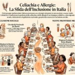 Celiaci e allergici: in Senato si discutono nuovi diritti a tavola 10 infografica Celiachia e allergie a tavola