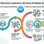 Cinquant'anni di Fondazione Lorenzini: al Ministero della Salute la nuova strategia per la sanità pubblica 8 inforgrafica Fondazione Lorenzini