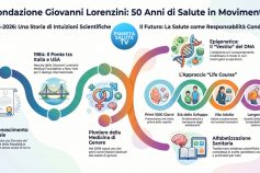 Cinquant’anni di Fondazione Lorenzini: al Ministero della Salute la nuova strategia per la sanità pubblica