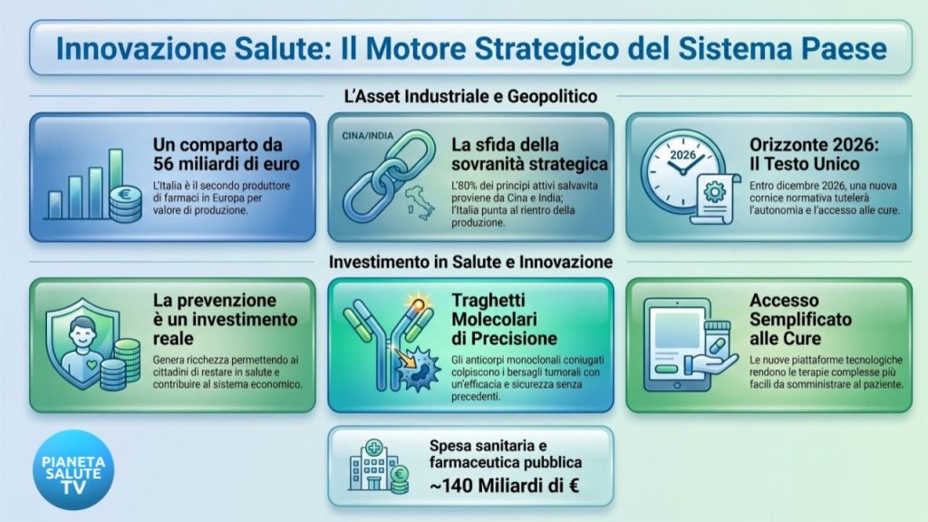 Innovaction: innovazione salute e sanità italiana