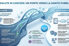 Sanità penitenziaria: al Ministero della Salute il 26° Congresso SIMSPe