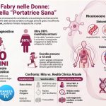 Malattia di Fabry, a Roma debutta SheSpeaXX: Chiesi e AIAF accelerano sulla diagnosi femminile