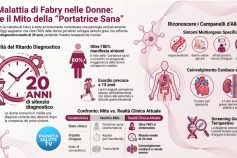 Malattia di Fabry, a Roma debutta SheSpeaXX: Chiesi e AIAF accelerano sulla diagnosi femminile