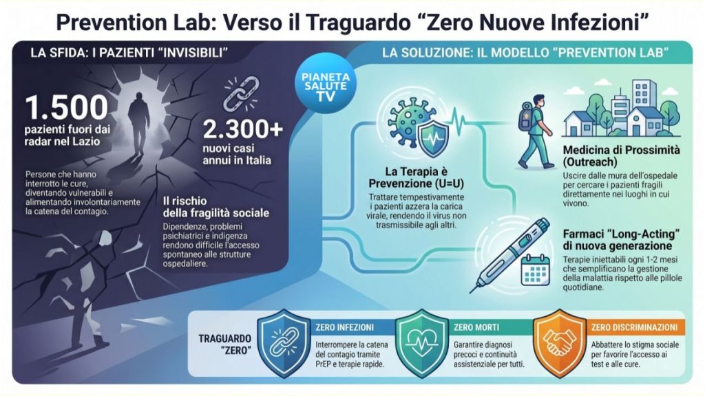 Zero Infezioni HIV