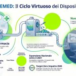 Sostenibilità sanitaria: a Roma presentato Remed, il progetto di Novo Nordisk per il riciclo dei dispositivi medici
