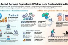 Trent’anni di farmaci equivalenti in Italia: istituzioni e industria a confronto a Roma per il futuro della sanità pubblica