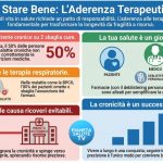 Sanità, a Roma si chiude la campagna di HappyAgeing e Federsanità: un paziente cronico su due non assume correttamente i farmaci prescritti 14 campagna nazionale "Ricordati di stare bene"