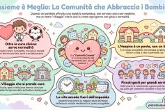 Cure palliative pediatriche, al via la quinta edizione del Giro d’Italia promosso dalla Fondazione Maruzza