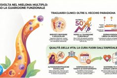 Nuove cure per il mieloma multiplo: AIFA approva la rimborsabilità in prima linea della terapia sottocutanea