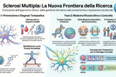 Sclerosi multipla: la Fondazione Italiana Sclerosi Multipla ridefinisce a Roma la roadmap della ricerca