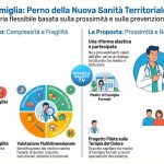 Sanità territoriale, dalla Lombardia la proposta SIMG per una riforma flessibile dei percorsi di cura 14 Sanità territoriale, dalla Lombardia la proposta SIMG per una riforma flessibile dei percorsi di cura