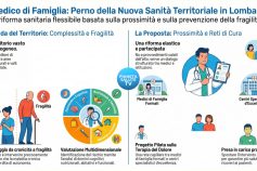 Sanità territoriale, dalla Lombardia la proposta SIMG per una riforma flessibile dei percorsi di cura