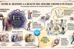 Al Senato la prima indagine nazionale dell’Alleanza sul Dolore: un quarto degli italiani convive con la sofferenza cronica