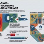 La rivoluzione dell'ematologia italiana: i traguardi di AIL e le nuove frontiere terapeutiche contro i tumori del sangue
