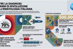 La rivoluzione dell’ematologia italiana: i traguardi di AIL e le nuove frontiere terapeutiche contro i tumori del sangue
