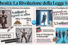 Obesità come patologia cronica: al Senato il convegno parlamentare per sbloccare i LEA e le cure territoriali