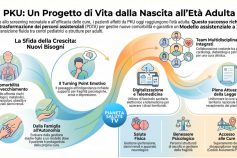 La prima “generazione screening” affetta da PKU diventa grande: il punto al Senato