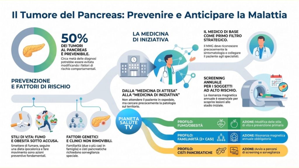 Tumore del pancreas, un nuovo vademecum per i medici di base presentato in Campidoglio da Fondazione Artemisia e Unipancreas